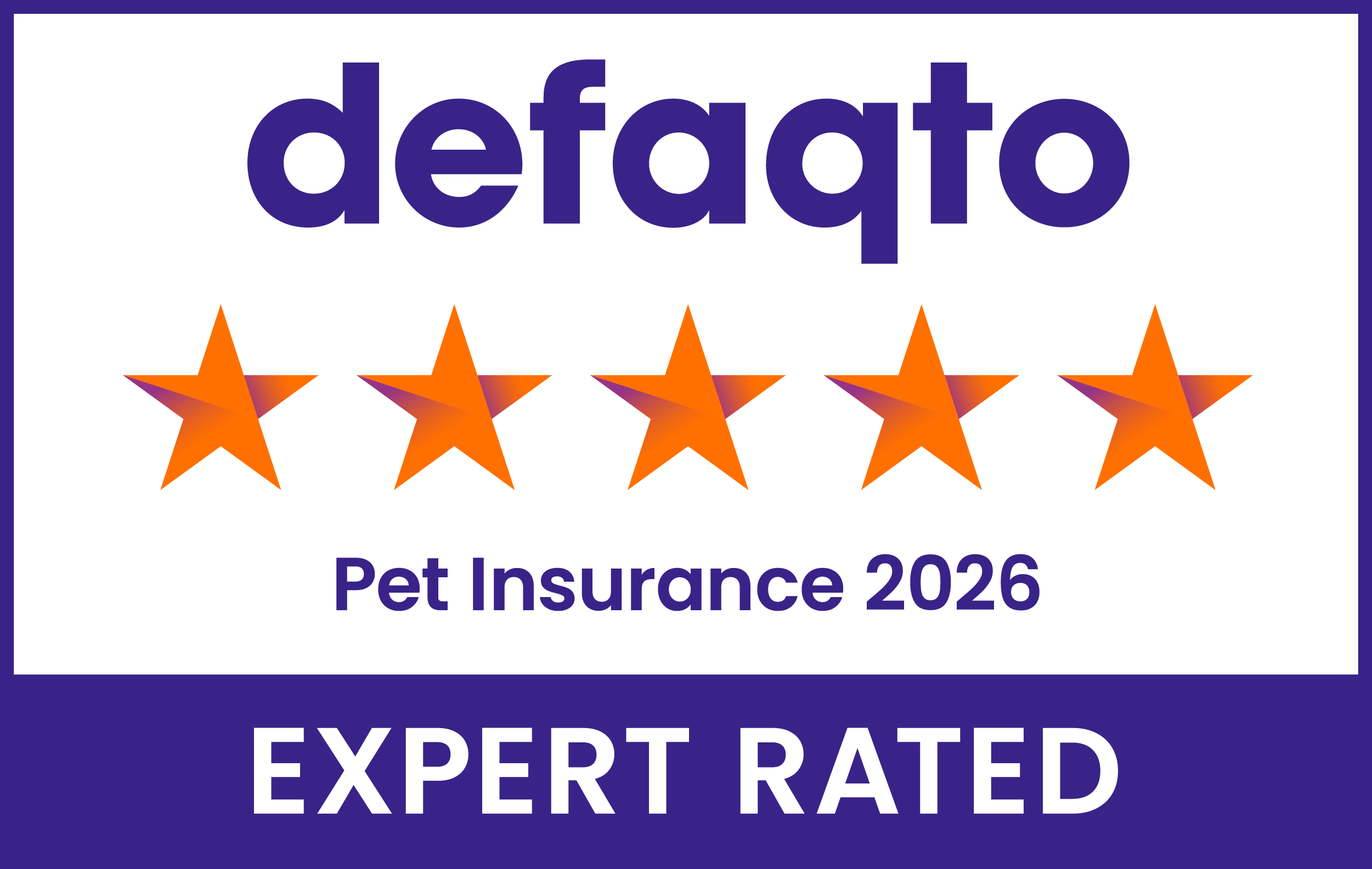 Pet Insurance Rating 2026
