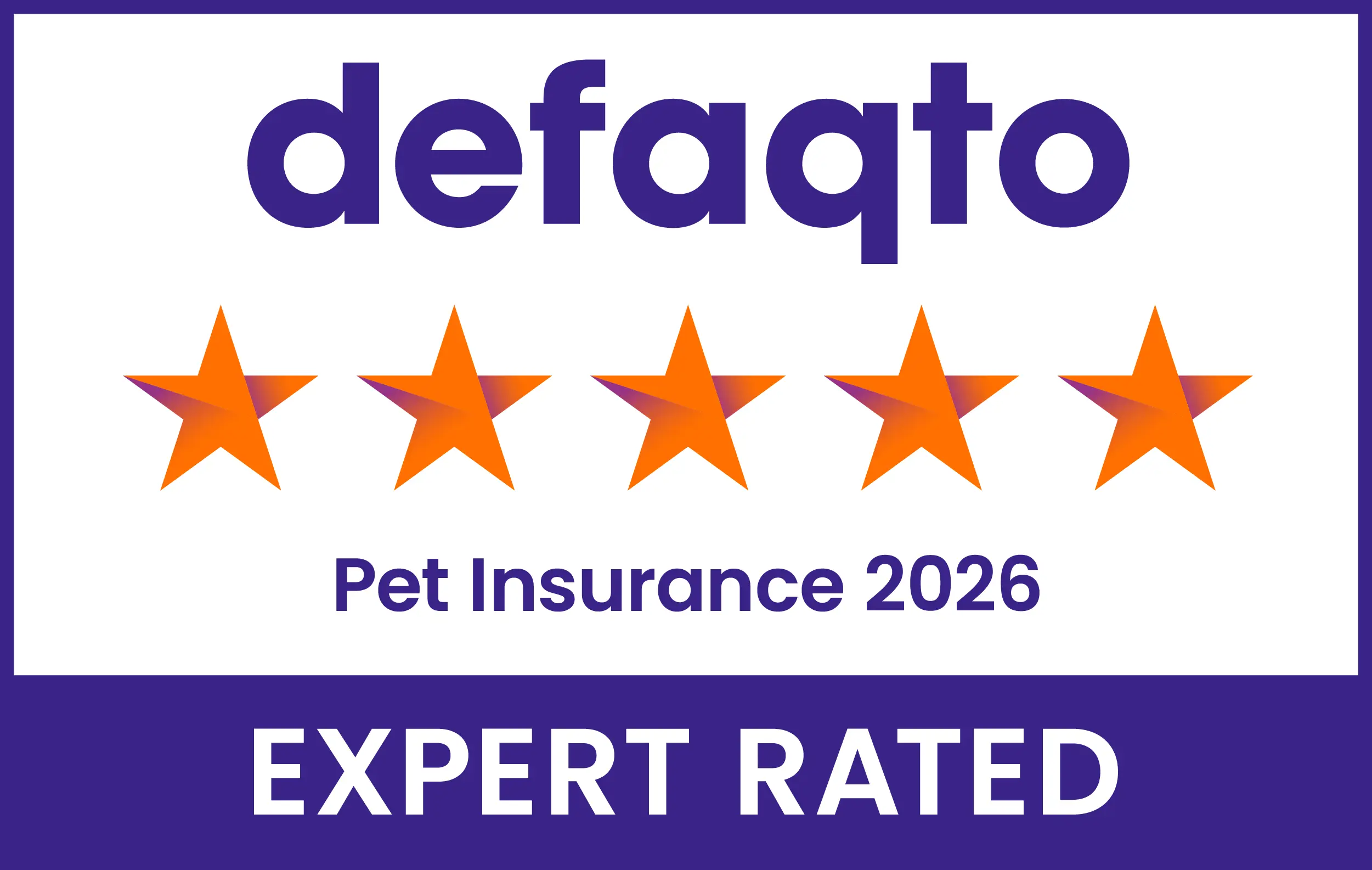 Pet Insurance Rating 2026